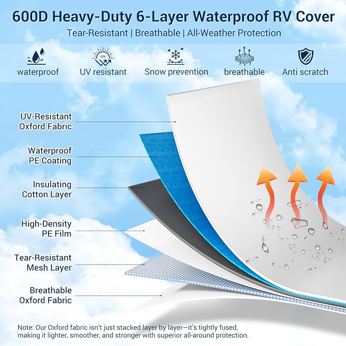 600D Oxford Fabric 5th Wheel Cover 26-29ft RV Cover, 6 Layers Breathable Waterproof Rip-Stop Camper Cover with Adhesive Repair Patches, Gutter, Tire & Additional Straps