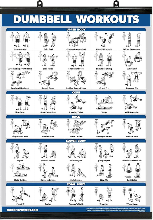 Exercise Poster for Dumbbell Training - Includes Instructions for Bodybuilding - Home Gym Chart - Laminated with Plastic Frame - 18" x 24"