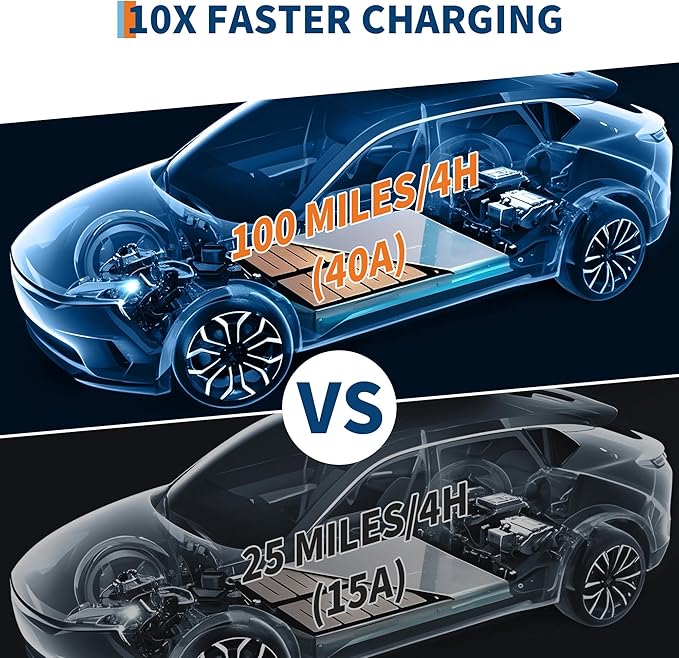 Level 2 EV Charger, 40A 240V Voltage, NEMA 14-50 Plug, 25 ft Cable, Adjustable Current/Delay Timer, SAE J1772 Listed Portable Electric Car Charger for Indoor/Outdoor Use, WiFi Enabled