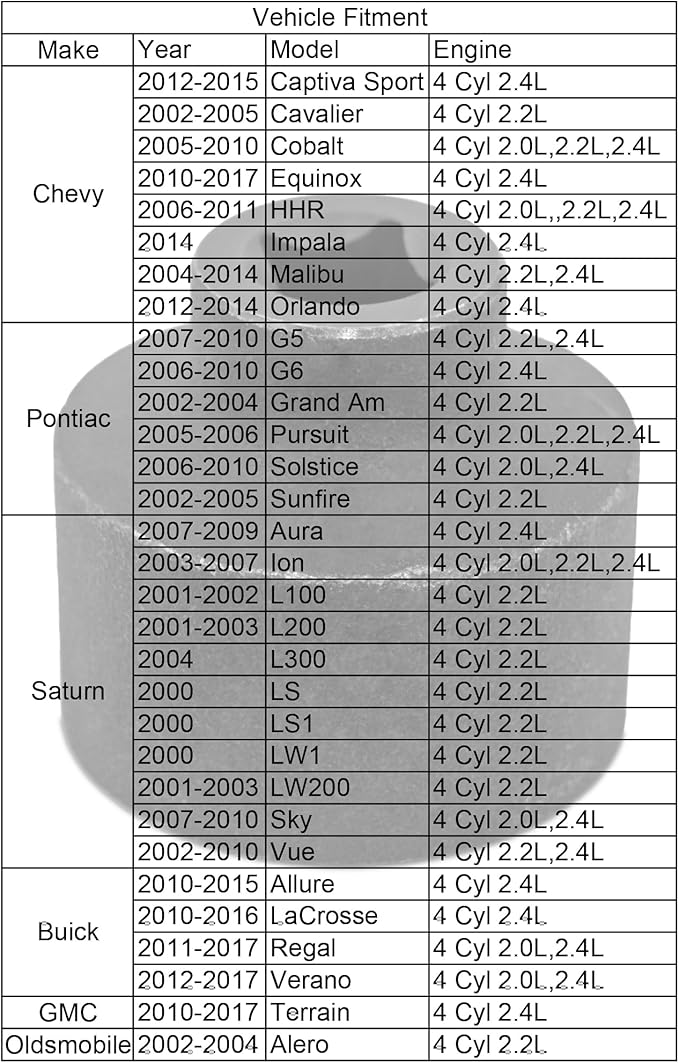 Oil Filter Wrench Socket, Oil Filter Cap Removal Tool Compatible with Chevy Equinox Cobalt HHR Malibu Orlando, Also for Saturn Aura Ion L100 L200 LS LS1 LW1 LW200 Sky Vue (Steel)