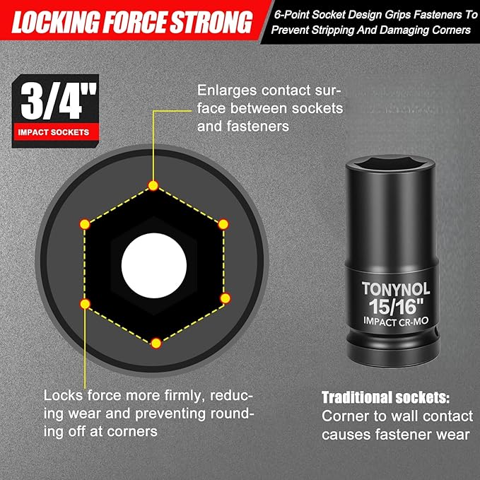 3/4" Inch Drive Deep Impact Socket,6-Point,SAE Size 15/16",80mmL,CR-MO,Heavy-Duty Automotive & Industrial Repair