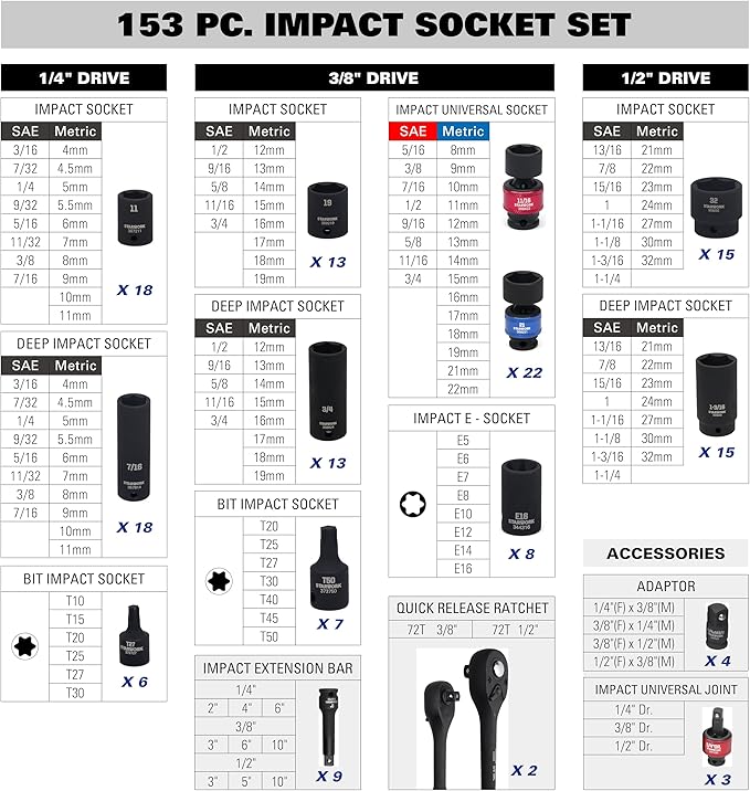 STARWORK TRUE MECHANIC 153-Piece Impact Socket Set, Professional, SAE/Metric