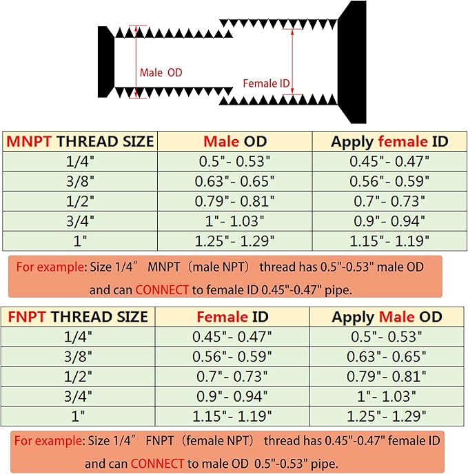 1" Male Hex Nipple Pipe Fittings, 304 Stainless Steel 1 inch NPT Threaded Pipe Adapter Fittings Equal Nipples Connectors, Male Straight Connector Pipe Fitting (1“, 2pcs)
