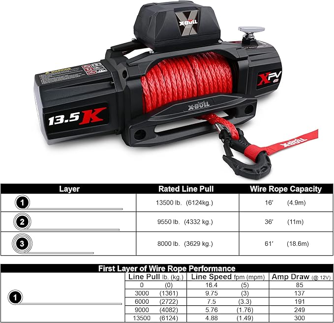 X-BULL Winch-13500 lb. Load Capacity Electric Winch Kit 12V Synthetic Rope,Waterproof IP67 Electric Winch with Hawse Fairlead, with Wireless Handheld Remote and Corded Control Recovery
