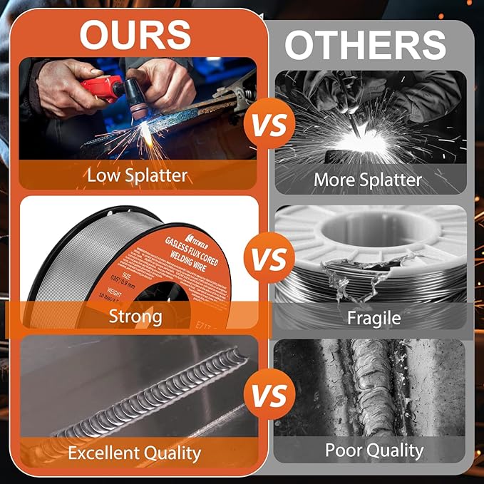 0.35" Flux Core Welding Wire - E71T-GS Gasless, Low Splatter, Mild Steel MIG Wire - Fits Most MIG Welders - 10 lb Spool
