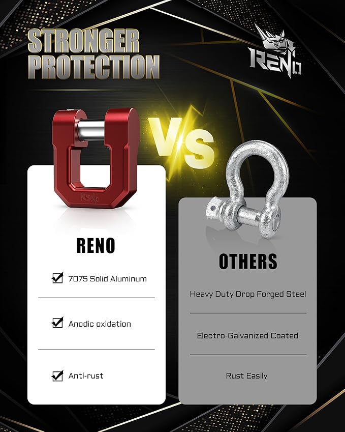 RENO 3/4" D Ring Shackle, 68,000 lbs Break Strength with 7/8" Inch Pin Universal Use with Tow Strap Winch for Off-Road Truck ATV UTV SUV Recovery Towing Trailer (Aluminum, 2 Pack, Red)