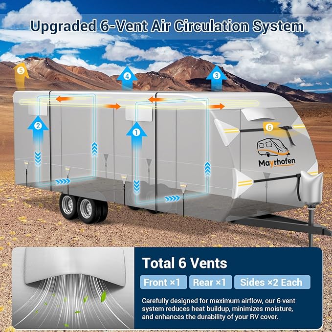 600D Oxford Fabric RV Cover 20-22ft Travel Trailer Cover, 6 Layers Breathable Waterproof Rip-Stop Camper Cover with Adhesive Repair Patches, Gutter, Tire & Additional Straps