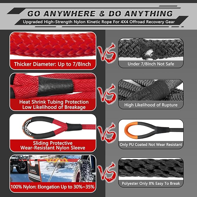 AUTMATCH Kinetic Recovery Tow Rope 7/8" x 20FT - Heavy Duty Offroad Snatch Strap 35000Lbs, 35% Elasticity Energy Recovery Tow Rope for 4x4 Off-Road Vehicle, Truck, Trailer, ATV, UTV, Red