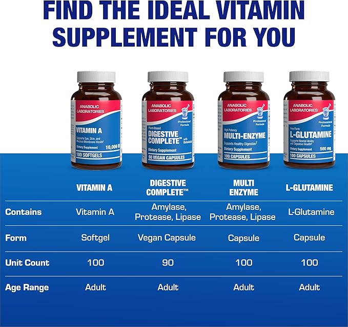 Vitamin A 10000 IU Softgels - Clinical Formula Vitamin A Supplement from Cod Liver Oil with Broad Spectrum Retinoids for Eye Care Vision Support & Reproductive Health - Made in The USA - 100 Servings