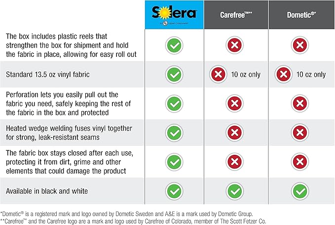 Solera Universal Slide-Topper Replacement Cut-to-Fit Fabric for 5th Wheel RVs, Travel Trailers, Motorhomes, 50' x 48" roll, Black - 432253
