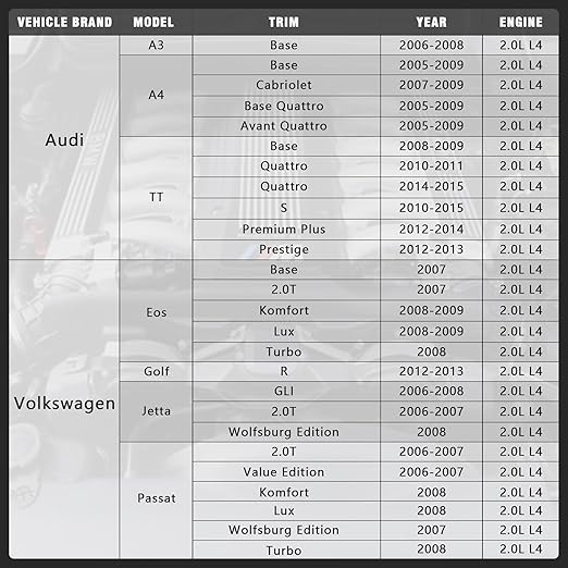 Camshaft Adjuster Socket OEM T40080, Compatible with VW Audi 2.0T Belt Engine, Engine Type: BPJ, M10 Camshaft Screw Removal Tool