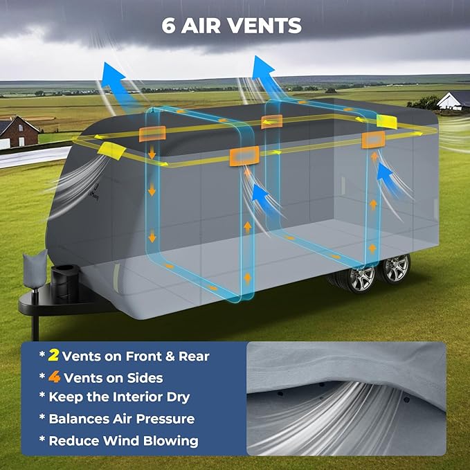 RVMasking Travel Trailer RV Cover 22-24ft, 7 Layers Extra-Thick Camper Cover Waterproof Windproof for Toy Hauler with 4 Tire Covers & Tongue Jack Cover & Propane Tank Cover, Dark Gray