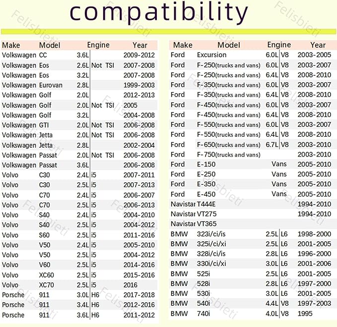 36mm oil filter socket Wrench. for Ford F250, BMW, Mini, Volvo, Audi, VW, Porsche Vehicles -Fuel filter/oil Filter cap socket Removal tool-36mm