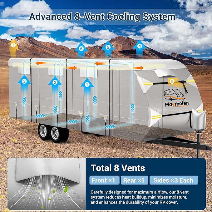 600D Oxford Fabric RV Cover 27-30ft Travel Trailer Cover, 6 Layers Breathable Waterproof Rip-Stop Camper Cover with Adhesive Repair Patches, Gutter, Tire & Additional Straps