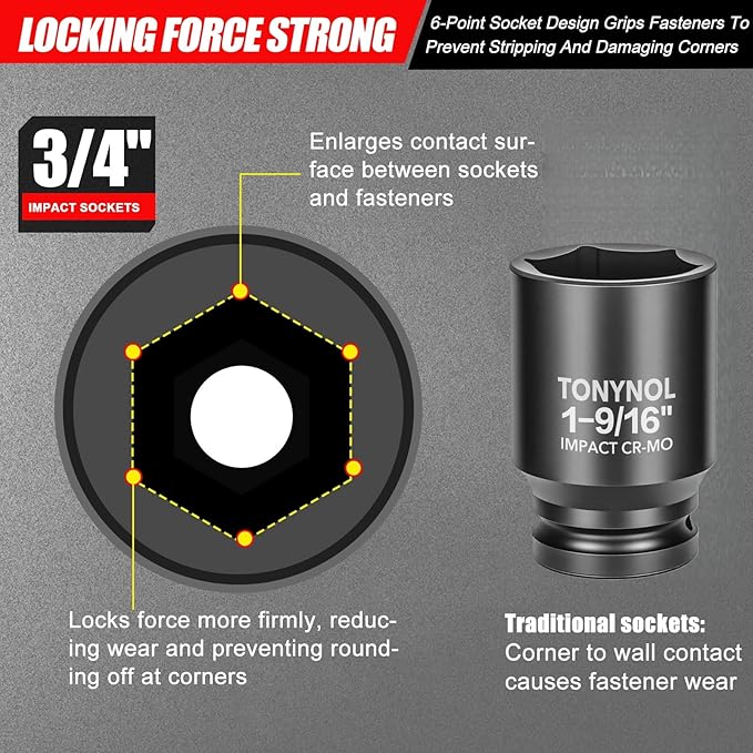 3/4" Inch Drive Deep Impact Socket,6-Point,SAE 1-9/16",80mmL,CR-MO,Heavy-Duty Automotive & Industrial Repair