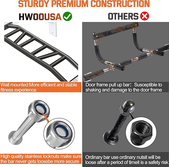 Upgraded-HWOOUSA Pull Up Bar Wall Mounted,Heavy Duty Multi Grip Bar with 14 Grip Positions,Space Saving Home Gym Equipment -Ideal for Garage,Outdoor Strength Training, Chin Up Bar,Supports to 600 Lbs