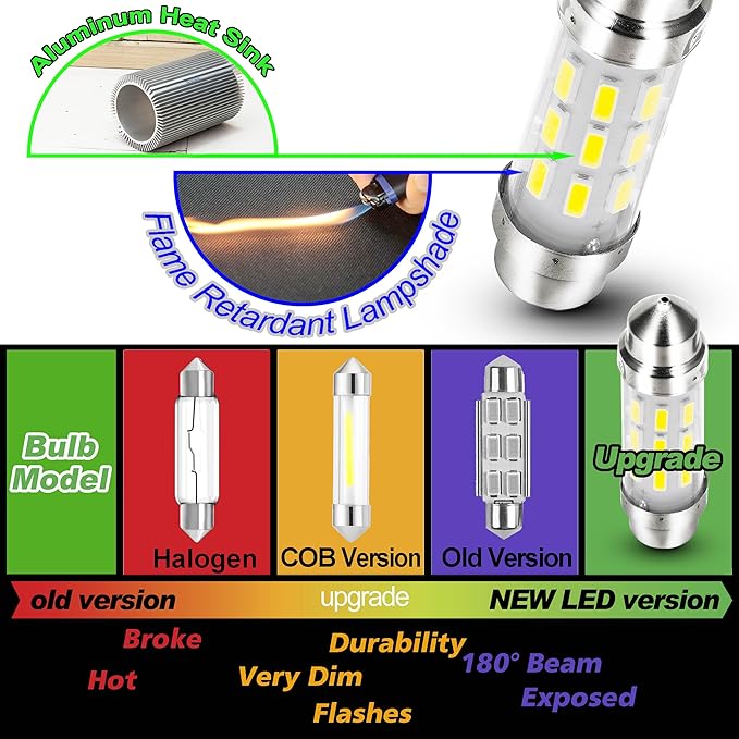 4PCS RV Refrigerator Fridge Light Bulb 41mm, DC12V LED Festoon Bulb, 214-2 578 211-2 Trailer Camper Motorhome RV 212-2 Interior Car Reading Dome Map Trunk Door License Plate Courtesy Lights Bright