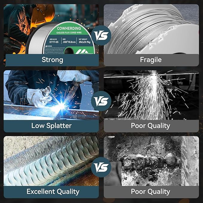Mig Welding Wire, Flux Core Wire .030" E71T-GS 2-Pound Gas Solid Carbon Steel Low Splatter Mig Welding Wire Solid Wire for Mild Stee, High Feedability Strong ABS Plastic Spool Welding Wire