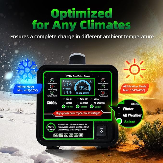 24V 12V Car Battery Charger Heavy Duty Trickle Charger for Car Battery 0-15A Smart Automotive Lead-Acid Battery Maintainer with Auto Off/Repair/Winter Modes LCD Display for Car Truck Boat Motorcycle