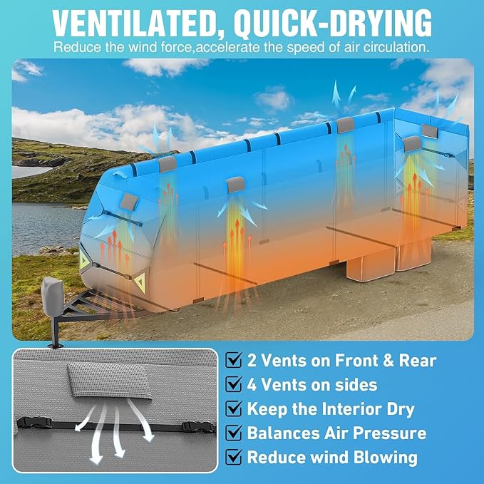 RV Cover 30-33ft: 7 Layers Travel Trailer Cover, Waterproof Camper Cover, Toy Hauler Cover with Tongue Jack Cover, Tear Resistant Waterproof Motohome Trailer Cover New