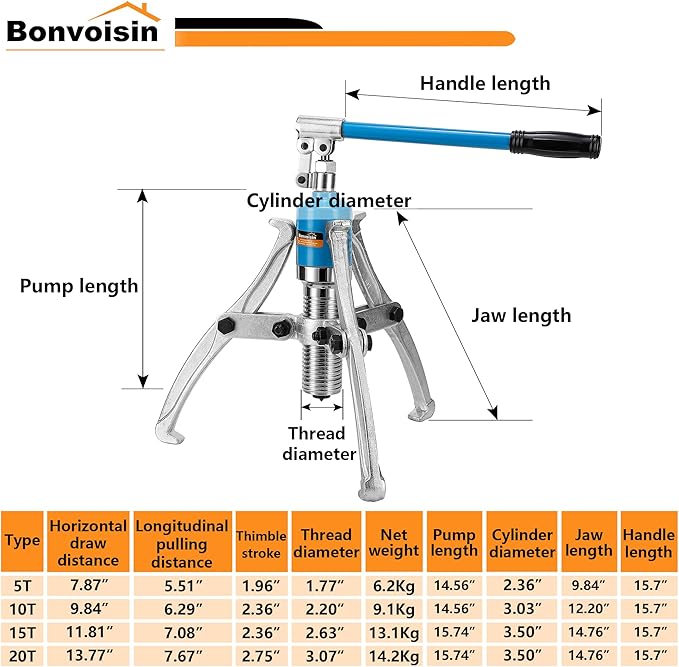 Bonvoisin 15T Hydraulic Gear Puller Set Wheel Bearing Puller Kit 2 or 3 Jaws Pulling Separator for Wheel Hubs Rotors Car Axles Pulleys Brake Drums