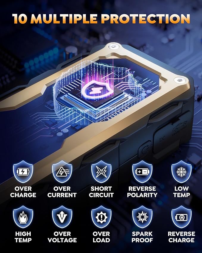 Car Jump Starter with 65W Quick Charger 24000mAh Battery Pack,12V Car Battery Jumper Starter Portable,LED Display,All Gas 12L Diesel Engine Booster,Jump Box with LED Light,Jump Cable