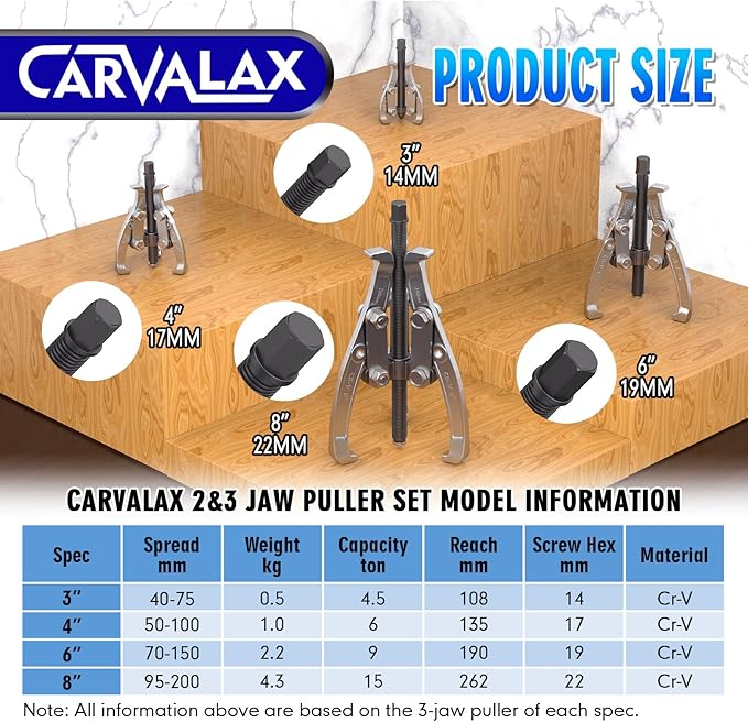 Gear Puller Set, Reversible 2 & 3-Jaw Puller Set, CR-V Steel 3" 4" 6" 8" Bearing Puller Kit (24pc) for Gear, Bearing, Pulley and Flywheel, Puller Tool with Black Carry Box