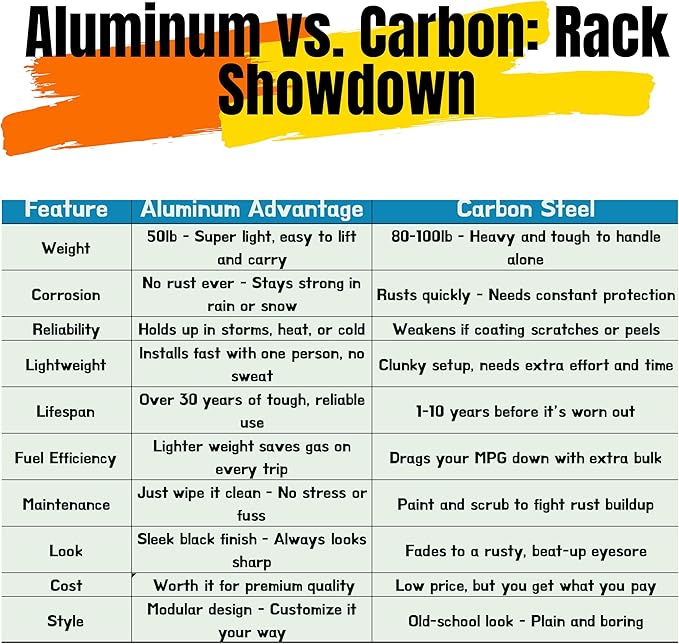 4RUNNER 2025+ Roof Rack, Aluminum, 600 Pounds Load Capacity, Black