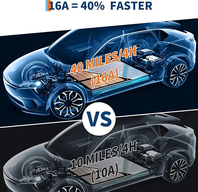 Level 1&2 EV Charger, 16A 110-240V Dual Voltage, NEMA 6-20 & 5-15 Plug, 25 ft Cable, Adjustable Current/Delay Timer, SAE J1772 Listed Portable Electric Car Charger for Indoor/Outdoor Use