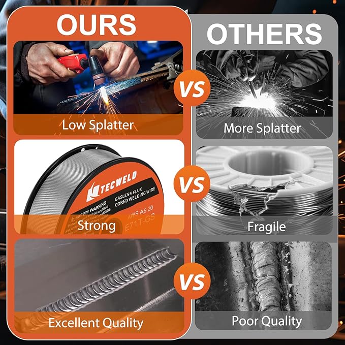 0.35" Flux Core Welding Wire - E71T-GS Gasless, Low Splatter, Mild Steel MIG Wire - Fits Most MIG Welders - 2 lb Spool