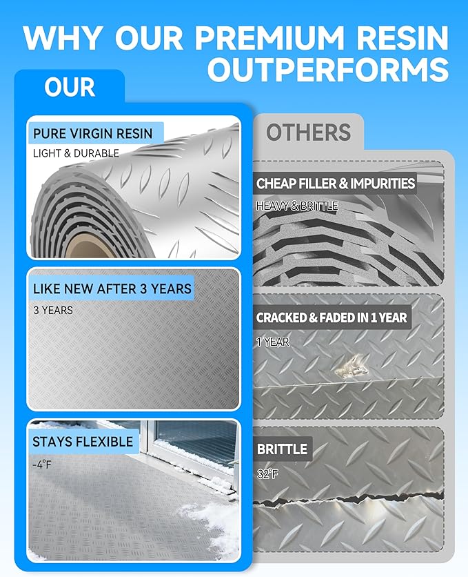 4' x 10' PVC Floor Mat, Enhanced Thickness Linear Rib PVC Protector | Non-Slip Walkway for Entryway, Workbench, Gym & Basement (Silver)