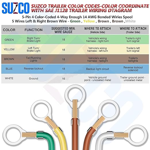 SUZCO 400Ft Enough 14AWG CCA【2-Brown-Wires】 4 Color-Coded 4-Way 5-Wire Bonded Trailer RV Camper Towing Hitch Wiriing Spool, 5-Flat Wishbone SAE J1128 for All Basic Wire Trailers
