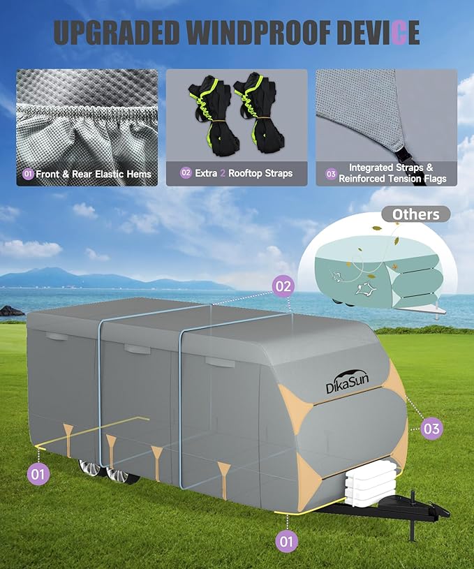Travel Trailer RV Cover 20-22 FT, 7 Layers Top Waterproof Camper Cover, Heavy Duty Toy Hauler RV Cover for Winter Snow with Tongue Jack Cover, Gutter Covers