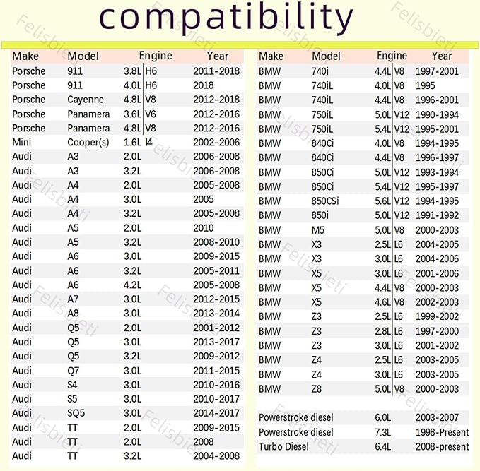 36mm oil filter socket Wrench. for Ford F250, BMW, Mini, Volvo, Audi, VW, Porsche Vehicles -Fuel filter/oil Filter cap socket Removal tool-36mm