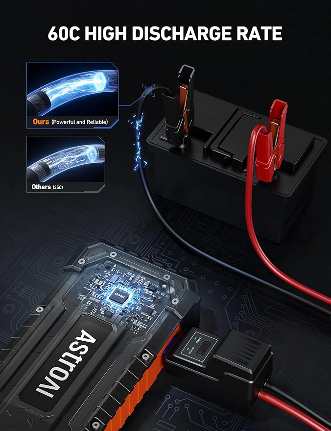 AstroAI S8 Ultra+ Car Battery Jump Starter, 5000A Peak Portable Car Jump Starter for Up to All Gas & 10.0L Diesel Engines, 88.8Wh 12V Jump Box and Battery Charger with USB/DC/Type C Port, Jump Cables
