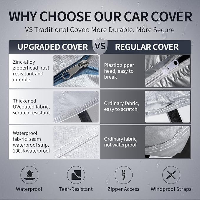 10 Layers Car Cover Custom Fit for Hyundai Santa Fe 2006-2026 100% Waterproof All Weather Automobiles, Gift with Towel, Heavy Duty Car Covers for Rain Sun UV Protection with Door Zipper.