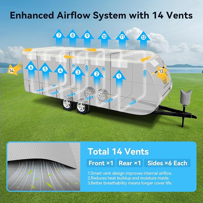 Heavy Duty Travel Trailer RV Cover 38-40ft, Rv Trailer Cover 8 Layers Breathable Waterproof Rip-Stop Camper Cover with Adhesive Repair Patches, Gutter, Tire & Additional Straps