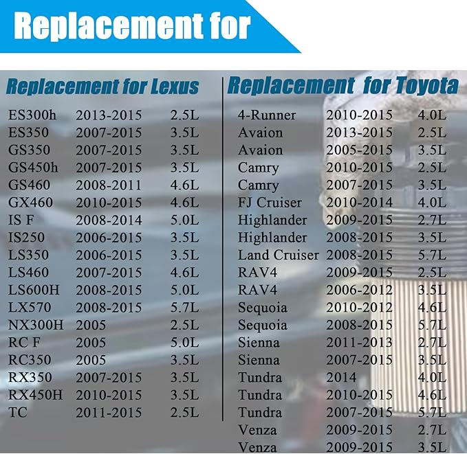 64mm 14 Flute Oil Filter Wrench, 4 Slots Oil Filter Cap Removal Tool Replacement for Lexus, Camry, Tundra, 4Runner, Highlander, RAV4 Vehicles 2.5-5.7L Engine