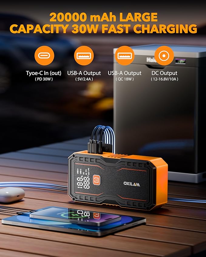 OXILAM 20000mAh Jump Starter for All Gas & Diesel Engines, 9000A Battery Jumper Starter Portable, 12V Jump Box with Quick Charger, Extended Jumper Cable, LED Display, USB, DC, Type C Port & LED Light