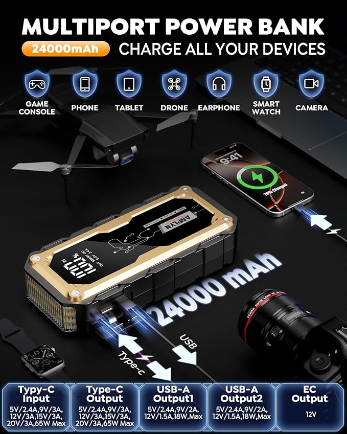 Car Jump Starter with 65W Quick Charger 24000mAh Battery Pack,12V Car Battery Jumper Starter Portable,LED Display,All Gas 12L Diesel Engine Booster,Jump Box with LED Light,Jump Cable