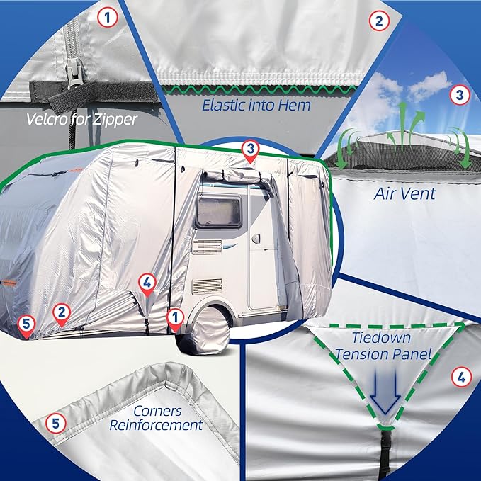 Travel Trailer RV Cover,300D RV Cover 33-35 ft Travel Trailer RV Cover Windproof Waterproof Rip-Stop Camper Cover with Jack Cover 4 Tire Covers and Gutter Covers,Utility Trailer Cover Silver