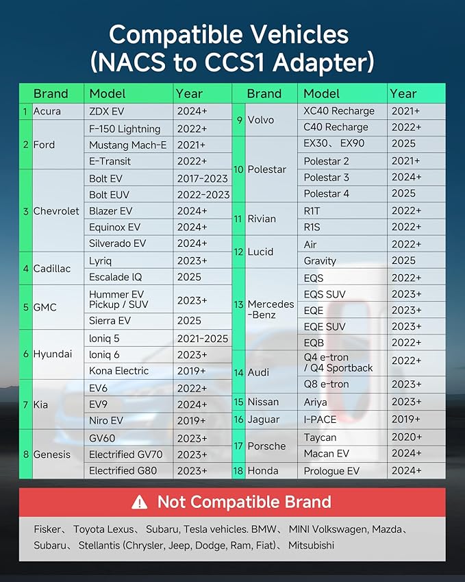 2025 NACS to CCS1 EV Charging Adapter for Tesla Supercharger V3/ V4, Max 500A 1000V DC Fast Charging with UL Safety Certified Overheat Protect, Fits Rivian, Ford, GM CCS1 EVs with Vortex Plug