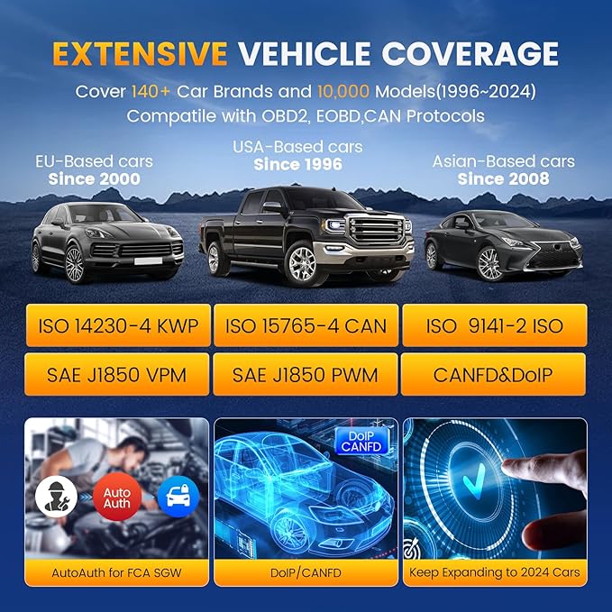 THINKCAR Bidirectional Scan Tool, THINKSCAN 689BT All System Automotive Diagnostic Tool, Bi Directional OBD2 Scanner with ECU Coding, 34 Services, FCA Autoauth, CANFD and DoIP, Wireless Update