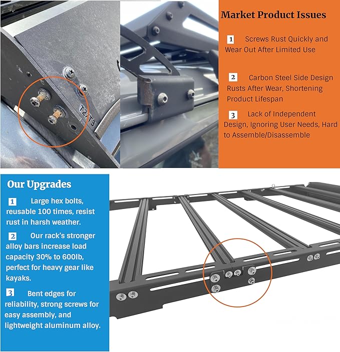 Land Cruiser 200 Series Roof Rack, Heavy-Duty Aluminum, 1000 lbs Capacity, Black, Vehicle-Specific Fit