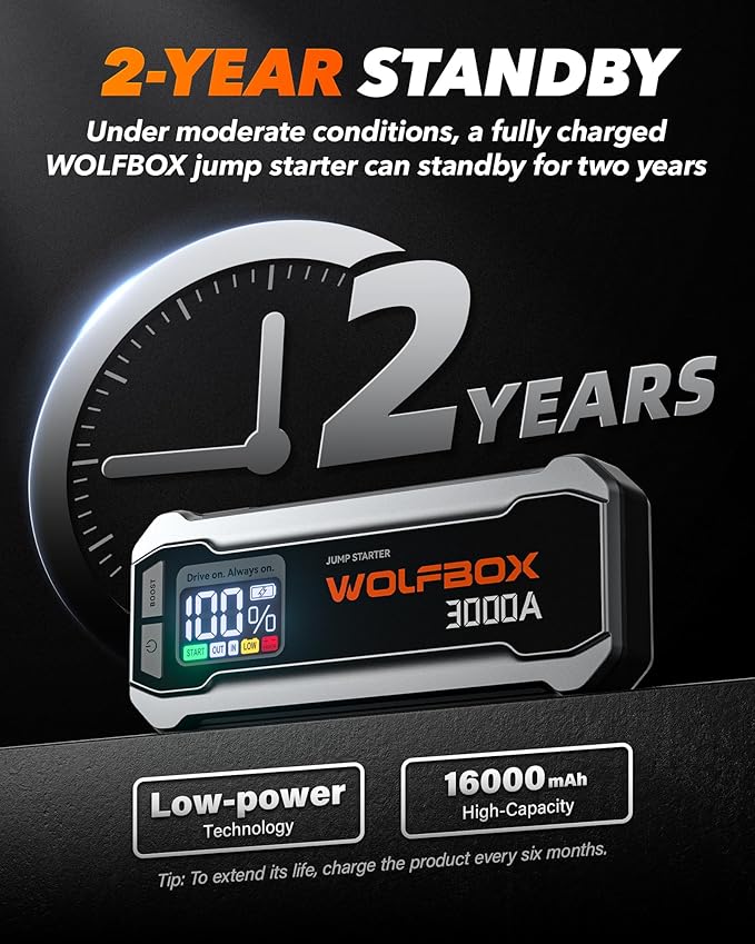 WOLFBOX 3000A Jump Starter,12V Car Battery Jump Starter,65W Quick Charge(Adapter Not Included) 16000mAh Portable Jump Starter Battery Pack for 8L Gas 6L Diesel Engine with Booster,LED Light,Jump Box
