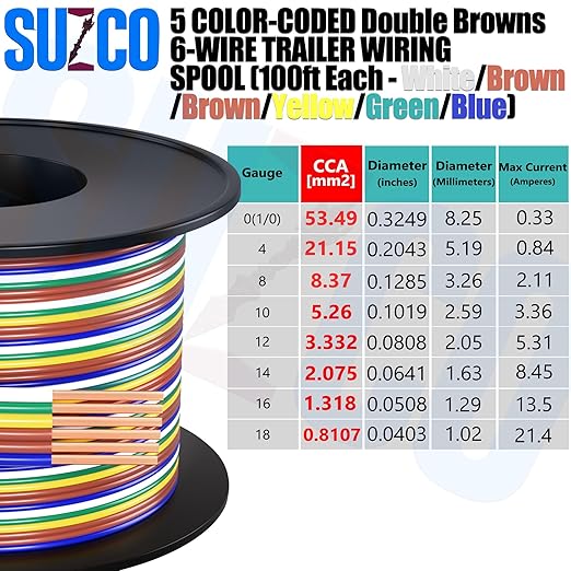 SUZCO 100Ft Enough 16AWG CCA【2-Brown-Wires】 5 Color-Coded 5-Way 6-Wire Bonded Trailer RV Camper Towing Hitch Wiriing Spool, 6-Flat Wishbone SAE J1128 for All Basic Wire Trailers