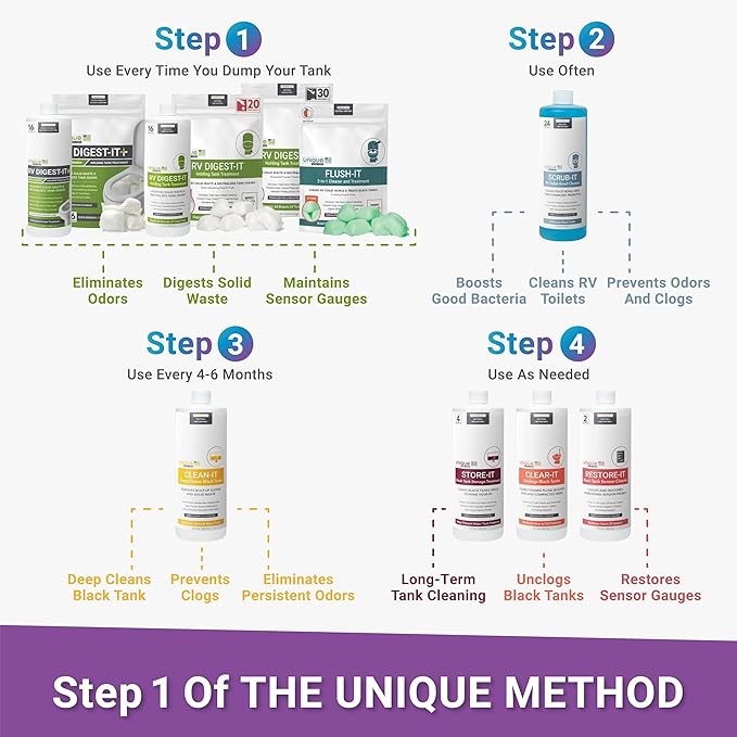 Unique RV Digest-It+, Extra-Strength RV Toilet Treatment - Liquifies Waste and All Brands of Toilet Paper - Odor Eliminator 32 oz (3-Pack)