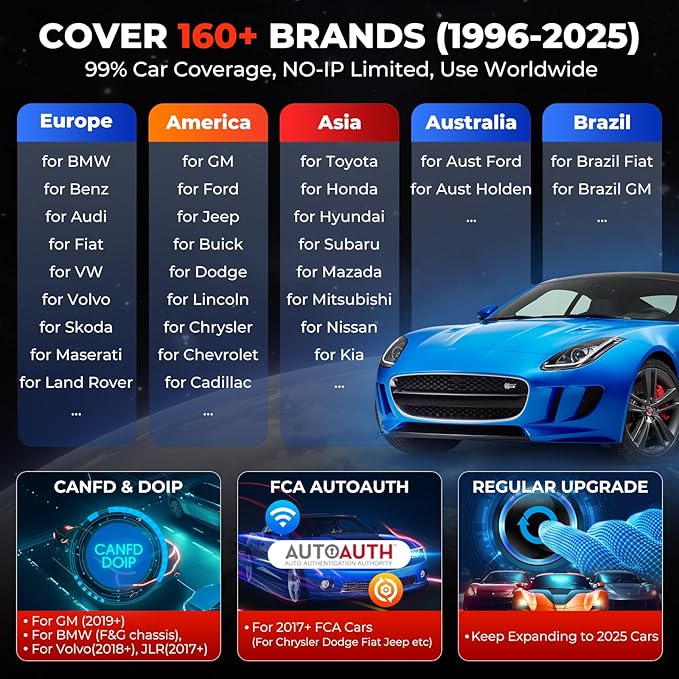 LAUNCH X431 CRP919E OBD2 Scanner, 2025 Bidirectional Scan Tool as CRP919EBT, CANFD/DoIP/FCA SGW, ECU Code, 35+ Service, Active Tests, All-in-One Full System Diagnosis, BST360 & i-TPMS, 2 Year Update