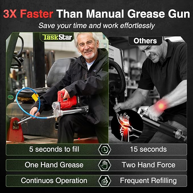 High-Efficiency Electric Grease Gun, 10000 PSI Battery Powered Grease Gun with 2 * 4.0Ah Batteries and Charger, for Farmers, Mechanics, and Equipment Owners, Red