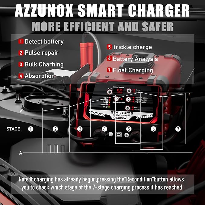 12V 24V Car Battery Charger and 250A Engine Starter, 5-in-1 Solution, Maintainer, 50A Boost, for 12V/24V Power Sport, Automotive, and Marine Batteries
